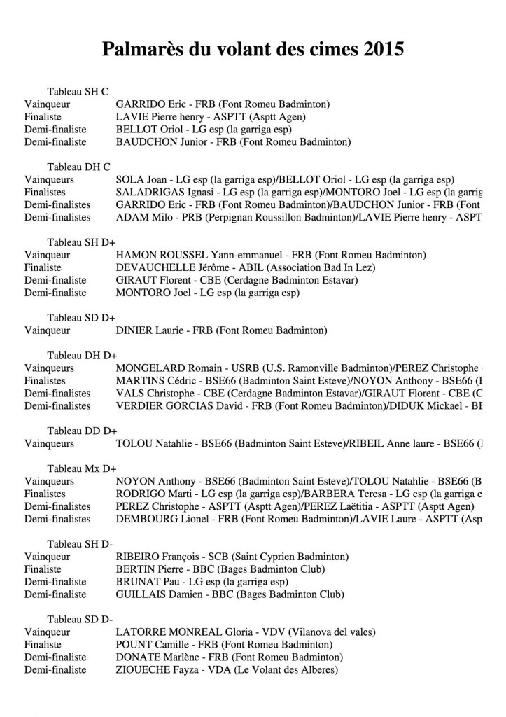 C_Users_adrien_AppData_Local_Microsoft_Windows_Temporary Internet Files_Content.Outlook_9GY0XHF5_Palmarès volant cimes 2015